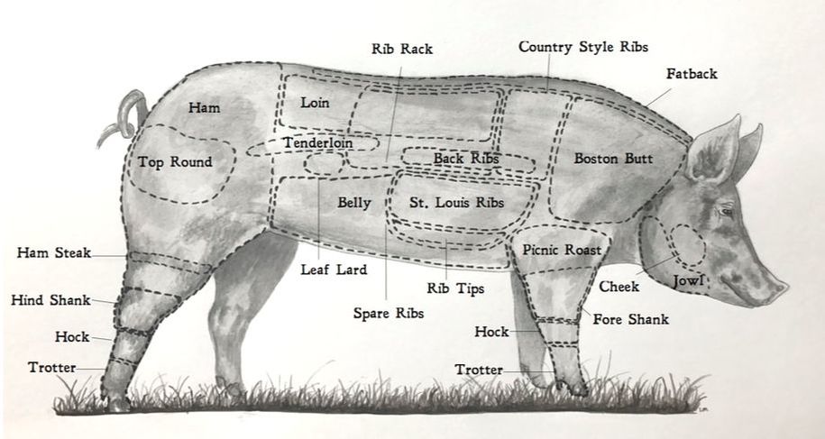 Whole Pork Bundle - Deposit